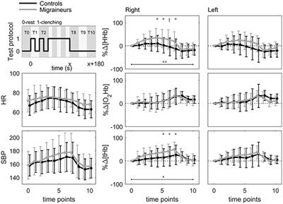 Tooth Clenching Induces Abnormal Cerebrovascular Responses in Migraineurs